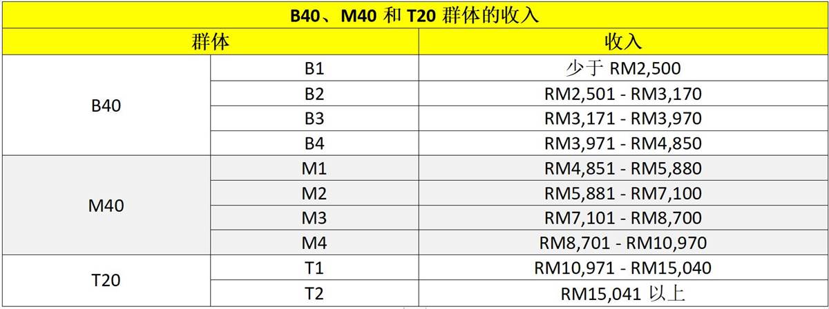 b40 m40 t20 2019