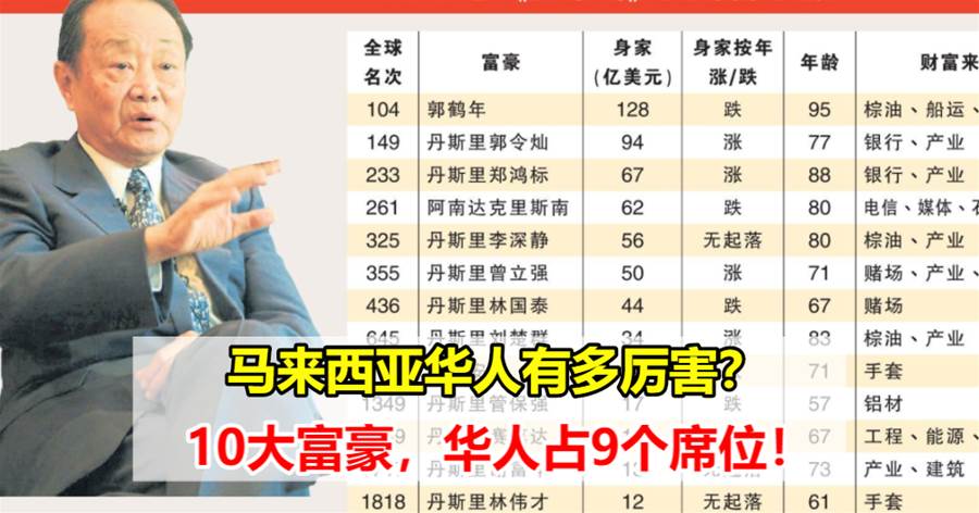 马来西亚华人有多厉害？10大富豪，华人占9个席位
